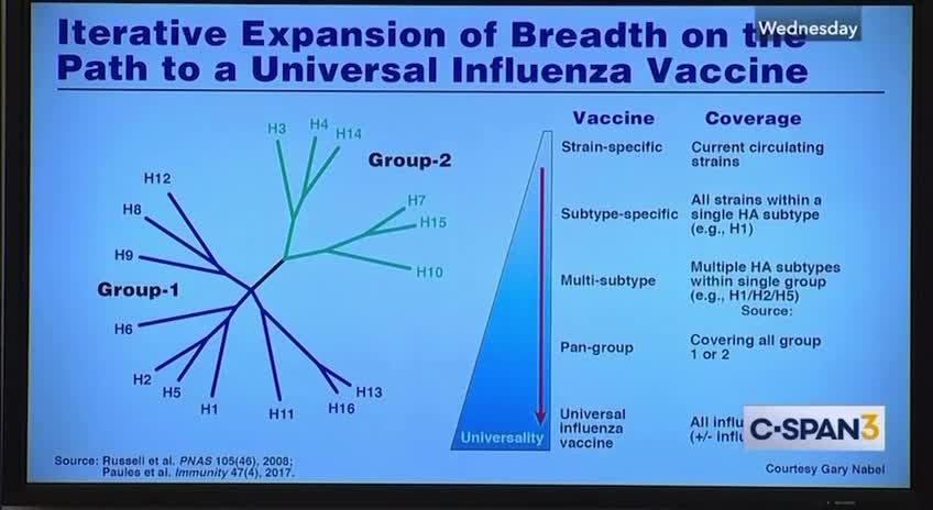 Nov 2019: Fauci and then CDC Director Dan Jernigan present their “Universal Flu Vaccine”.