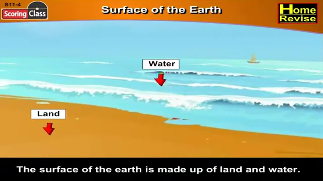 Surface of the Earth _ Class 3 _ Science _ CBSE Board _ Home Revise