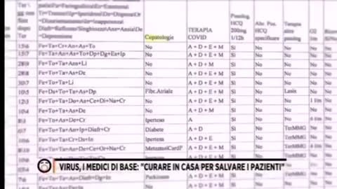 Fuori dal coro: Virus, i medici di base: "Curare in casa per salvare i pazienti"