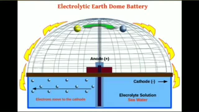 Galvanic Cell