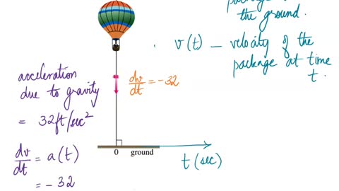 Math4A Lecture_Overview_MAlbert_CH4_9_Antiderivatives