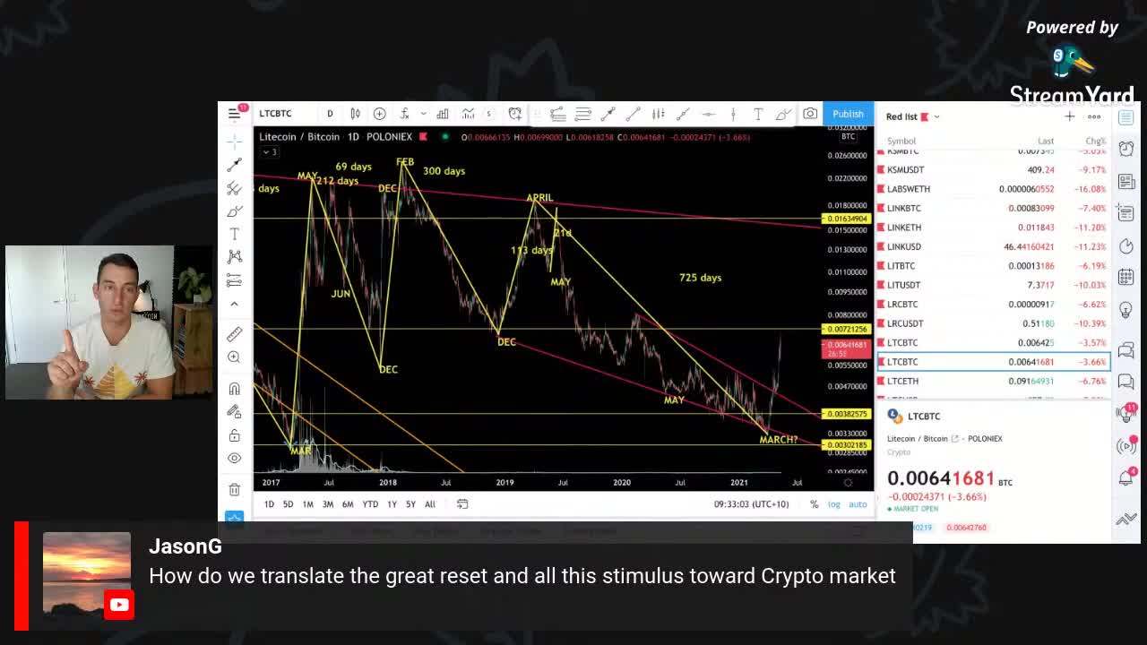 What is a flash crash in a bull market, Crypto!