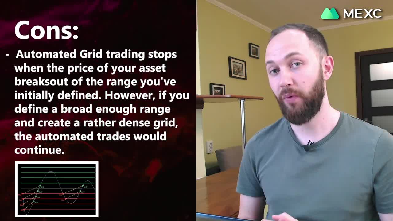 MEXC Tutorial: How to Use Grid Trading?