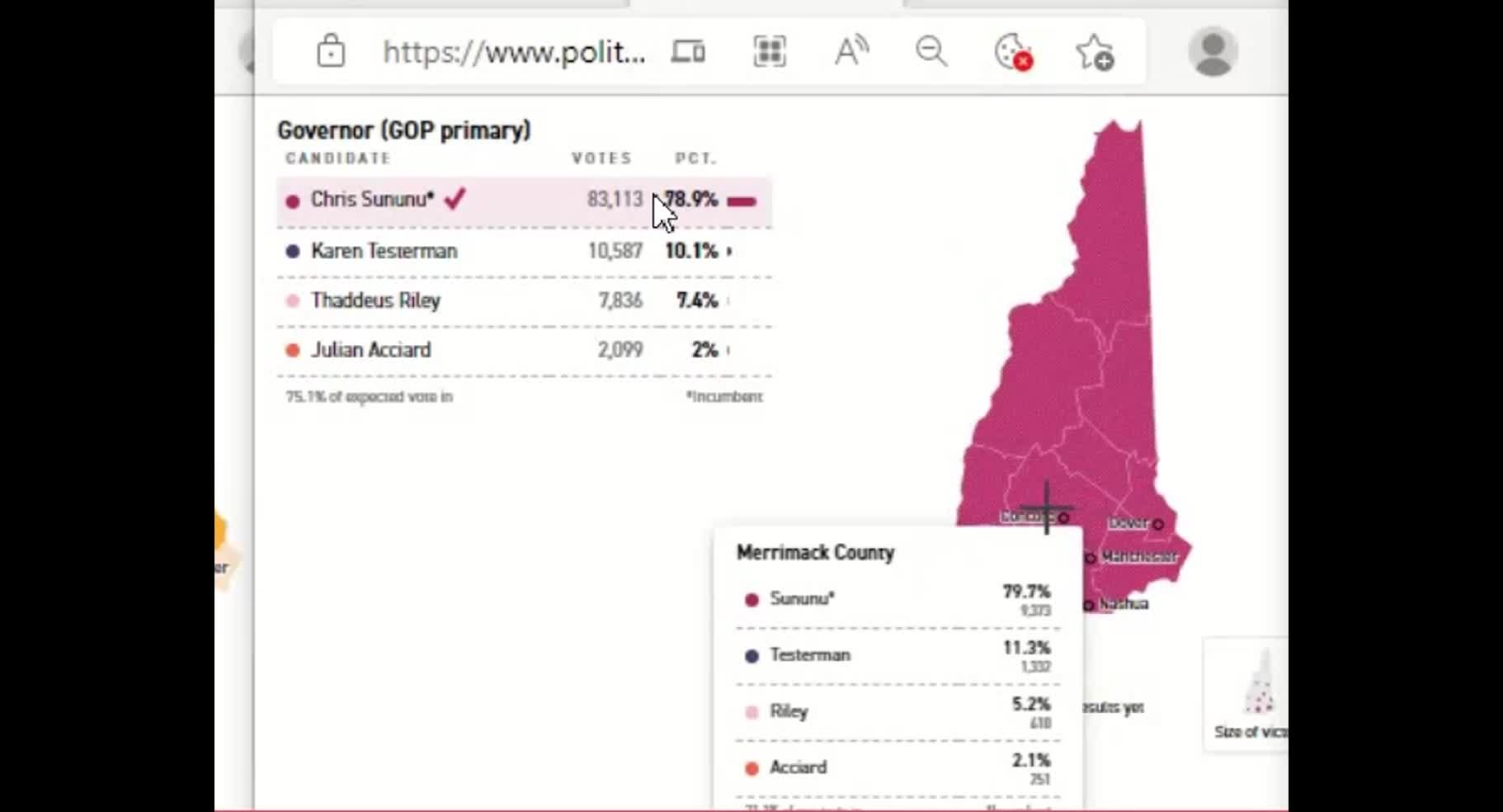 New Hampshire 14th Sept 2022 primary election fraud