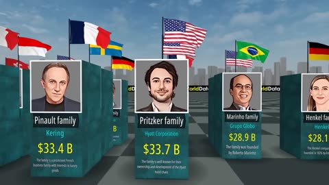 Richest Families in the World 2023