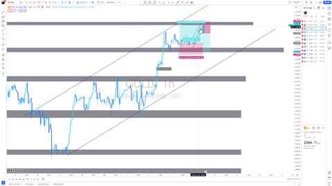 GOLD killed during NFP. This is how you trade NFP