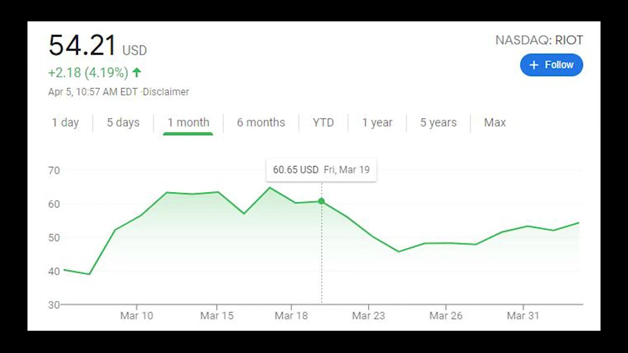 Selling Options for income