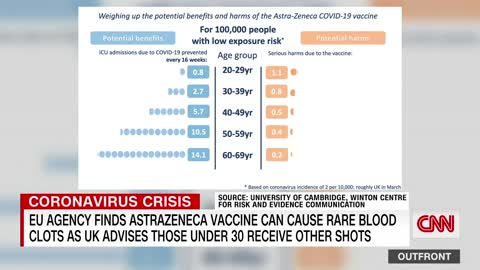 EU agency finds AstraZeneca vaccine can cause rare blood clots