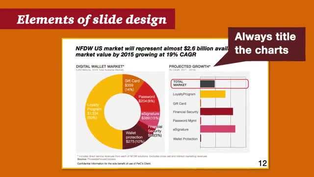 7. Primary Elements of Slide Design