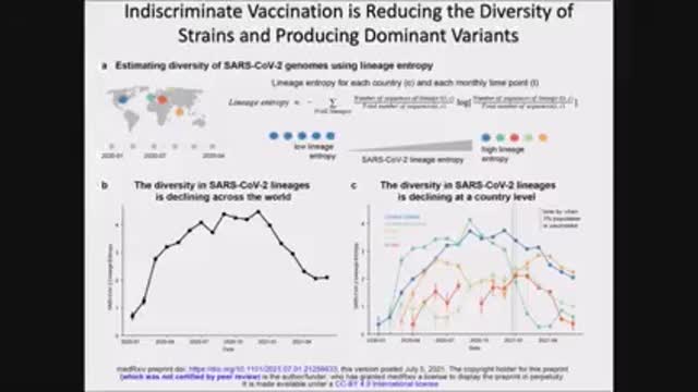 Dr Peter McCullough - Covid Treatments-NO Vaccination-SCAM