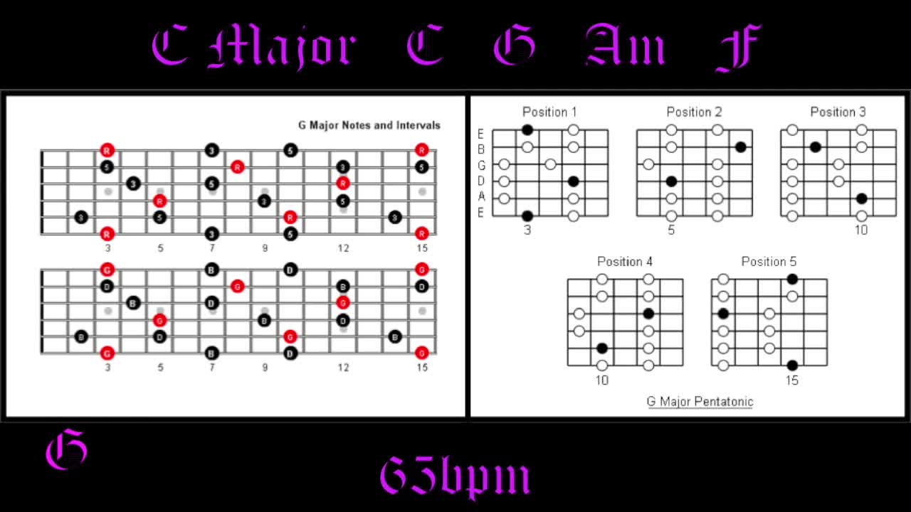 Acoustic Guitar Backing Track in C How to Improvise Perfect Solos Over Chord Changes