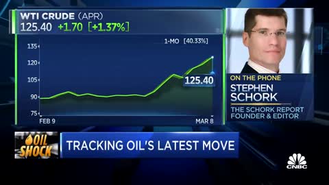 We're one headline away from another surge in oil prices_ Stephen Schork