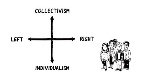 The Political Spectrum