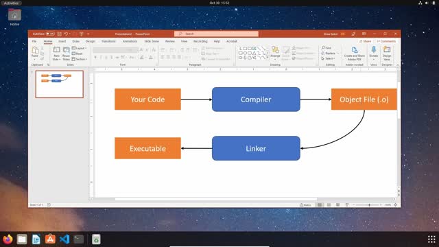 01 - Learn C++ - What is a compiler?