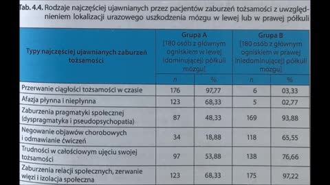 4.1 JA UTRACONE I ODZYSKANE 4.1 URAZY MÓZGU I ROZPAD SYSTEMU JA(bez zdjęcia chorego)