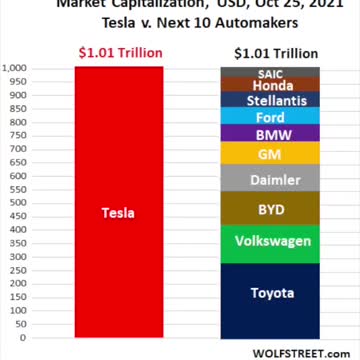 Elon Musk: Trading Genius? #shorts