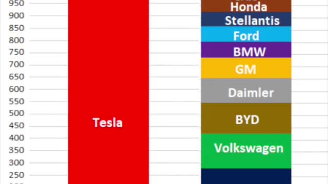 Elon Musk: Trading Genius? #shorts