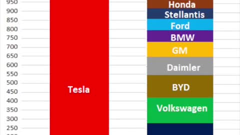 Elon Musk: Trading Genius? #shorts