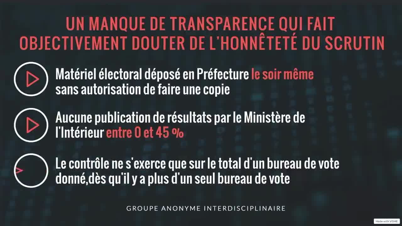 Fraude électorale lors du premier tour de l'élection présidentielle 2022