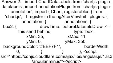 How to change the zindex of chartjs annotations label