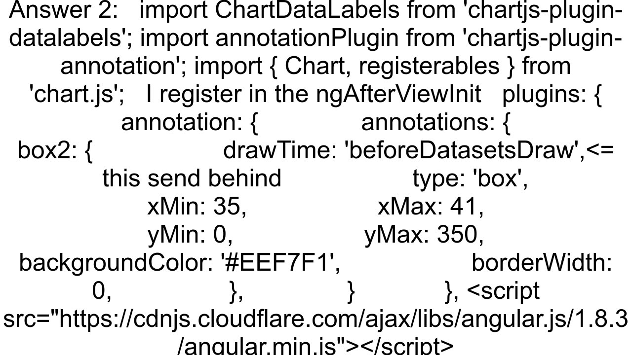 How to change the zindex of chartjs annotations label