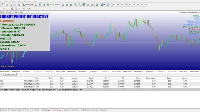 Forex Robot Profit Jet - Best Forex Robot