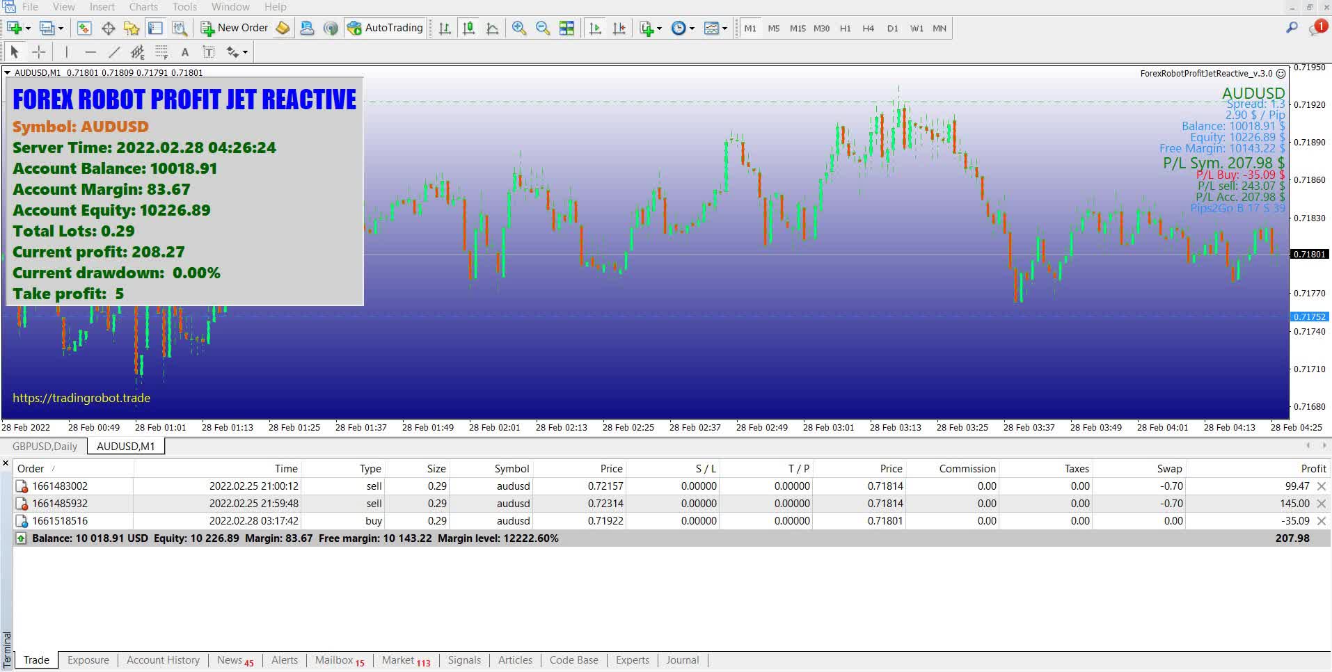 Forex Robot Profit Jet - Best Forex Robot