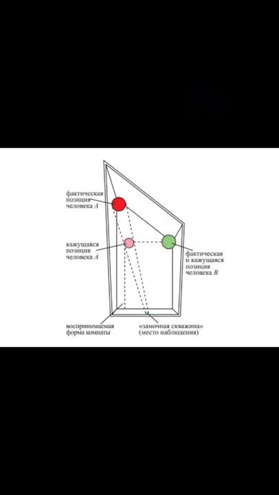 Optical illusion Ames room