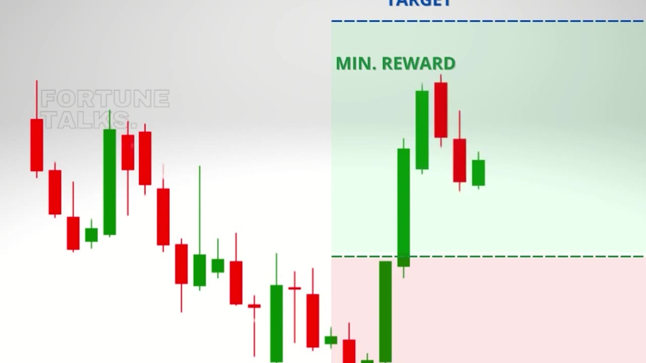 Three Inside Up Candlestick Pattern _ Bullish Reversal Pattern _ 3 Inside Up candlestick pattern