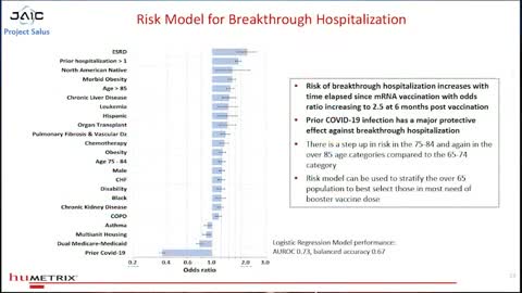 Attorney Thomas Renz Reveals DoD Data Proving COVID Vaccines WORSEN Infections and Hospitalizations