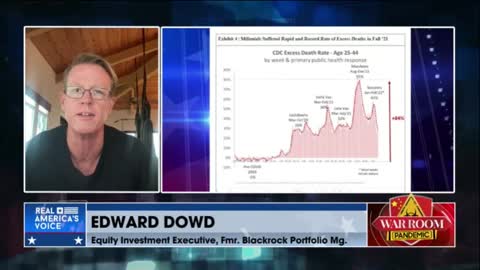 Ed Dowd Claims the Vaccine Mandates Have Killed People