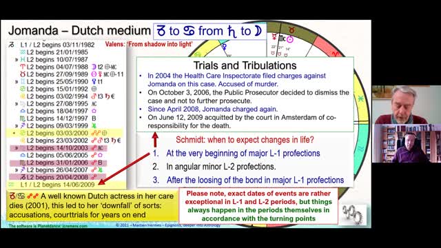 N° 3 Martien Hermes Webinar - Aphesis / Zodiacal Releasing with Volker's Chart