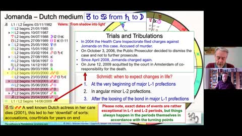 N° 3 Martien Hermes Webinar - Aphesis / Zodiacal Releasing with Volker's Chart