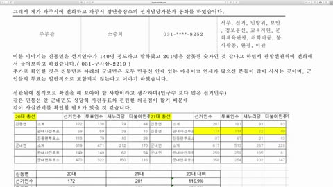 (사전) 투표율을 뻥튀기해서 민주당 몰표로 만드는 수법의 사전투표제 부정선거