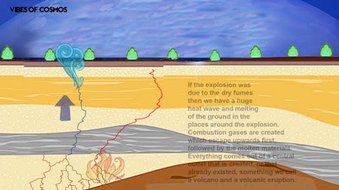 Wet and Dry Fumes Cycle VOC