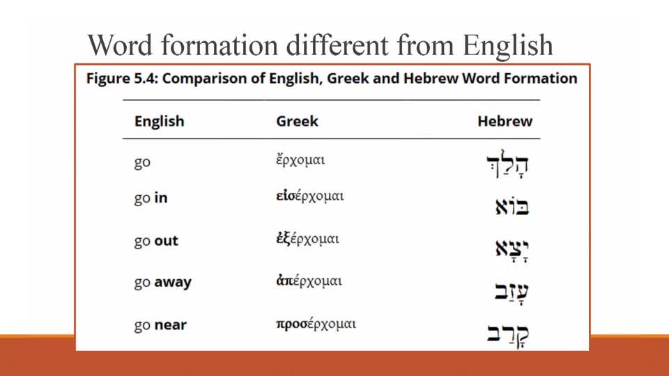 Session 5: Getting to the Root of the Matter – Hebrew Word Roots