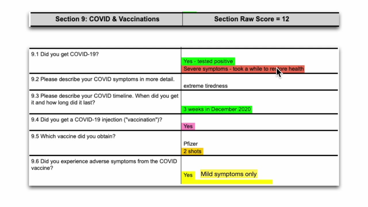 208. CDRA - CHRONIC DISEASE RISK ASSESSMENT - SECTIONS 8-10