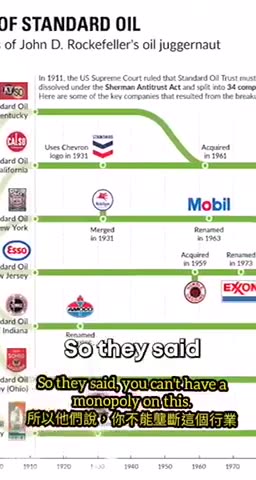 “怪醫黑傑克的手術刀，揭露48：“牠們害怕讓你知道的秘密_西醫的起源？”洛克菲勒及其家族如何從控制石油化工業到號令全美醫學界？建立西醫教育體制影響全世界！讓石油產品轉化為藥品