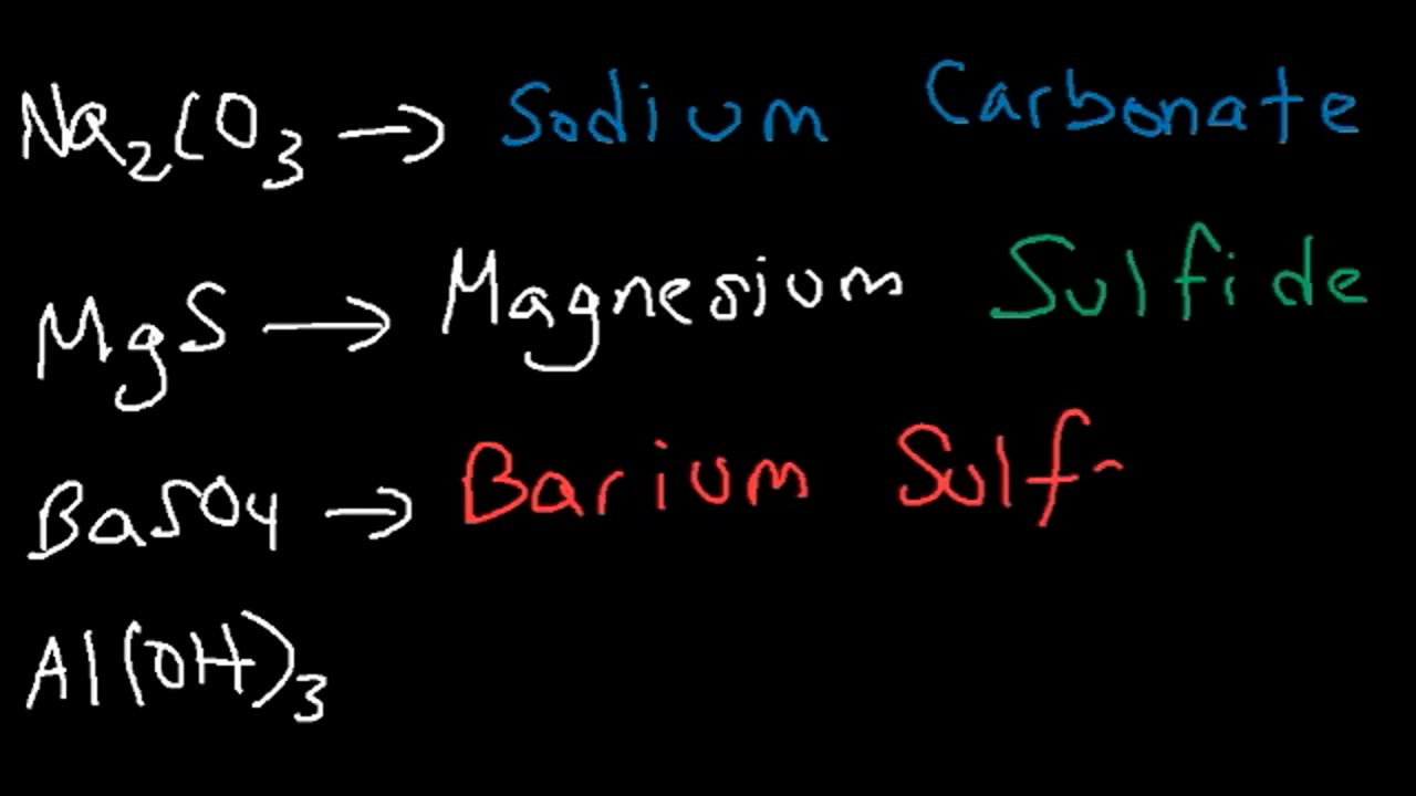 Naming Binary Ionic Compounds With Transition Metals & Polyatomic Ions - Chemistry Nomenclature