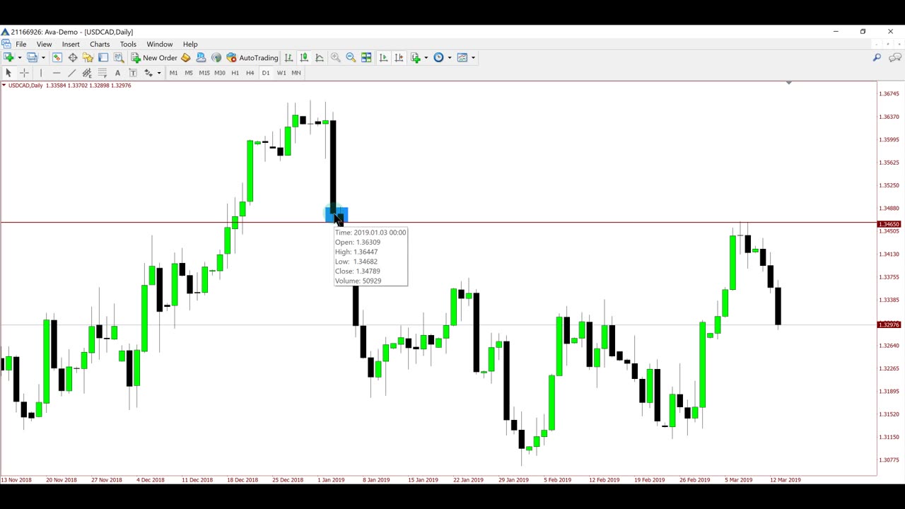 Price-Action Model #2 - Short-Term Trading Model (Part 2) - @TRSTNGLRD