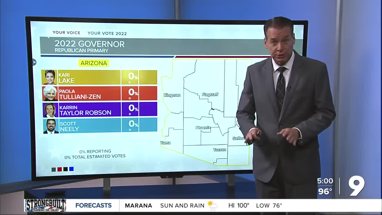 KGUN election coverage