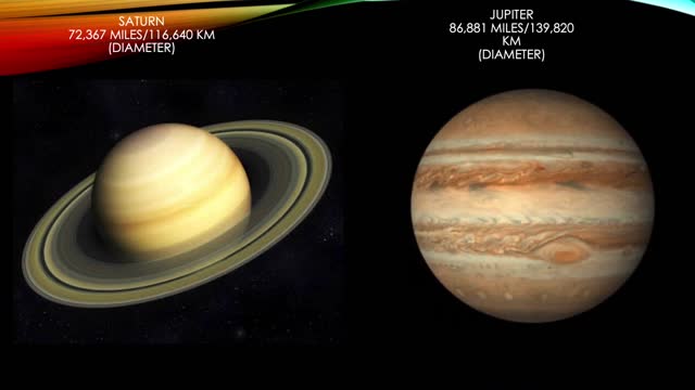 Planet Size Comparison (Earth vs our Solar System)