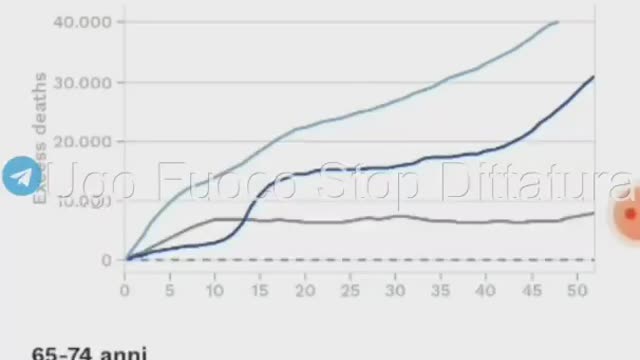 DATI UFFICIALI DAVVERO IMPRESSIONANTE