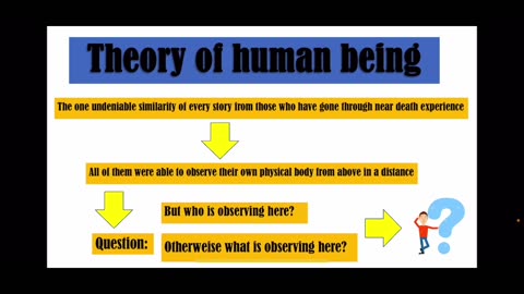 What’s human being? Questions of introduction: 3/4