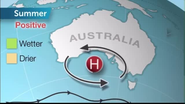 Australia weather pattern throughout the year
