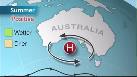 Australia weather pattern throughout the year