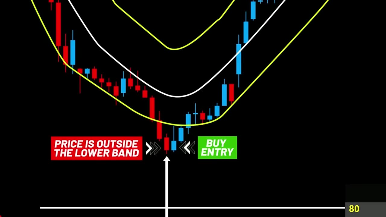 My Profitable 5 minutes Scalping Trading Strategy