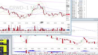 Day Trade Recap - 11.2.21 $CRWD $MARA