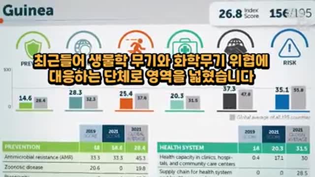 원숭이 두창 시뮬레이션, 오고 있습니다.