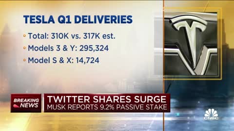 Twitter Stock Rises As Elon Musk Takes A 9.2% Stake and Becomes Largest Shareholder